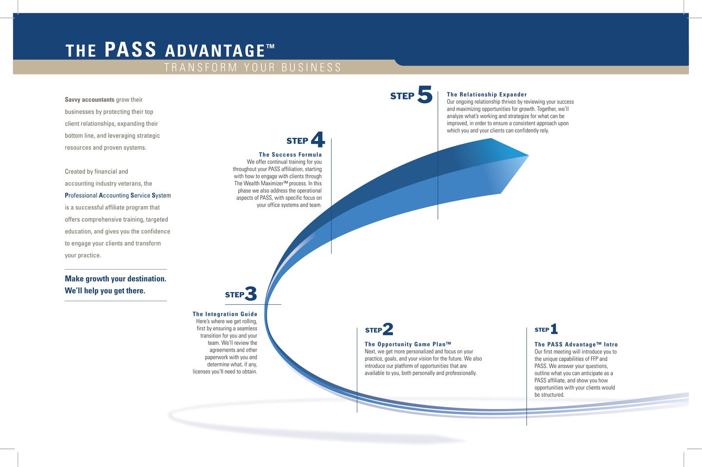 Infographic: Long description found in adjacent element