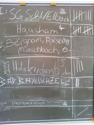 Ergebnisse der Woche 2