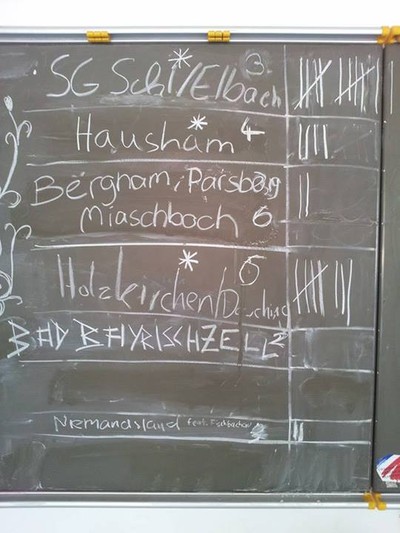 Ergebnisse der Woche 3